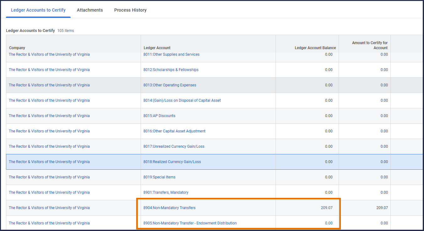 Account Certification with ledger accounts 8904 and 8905 in an Endowment Distribution Month