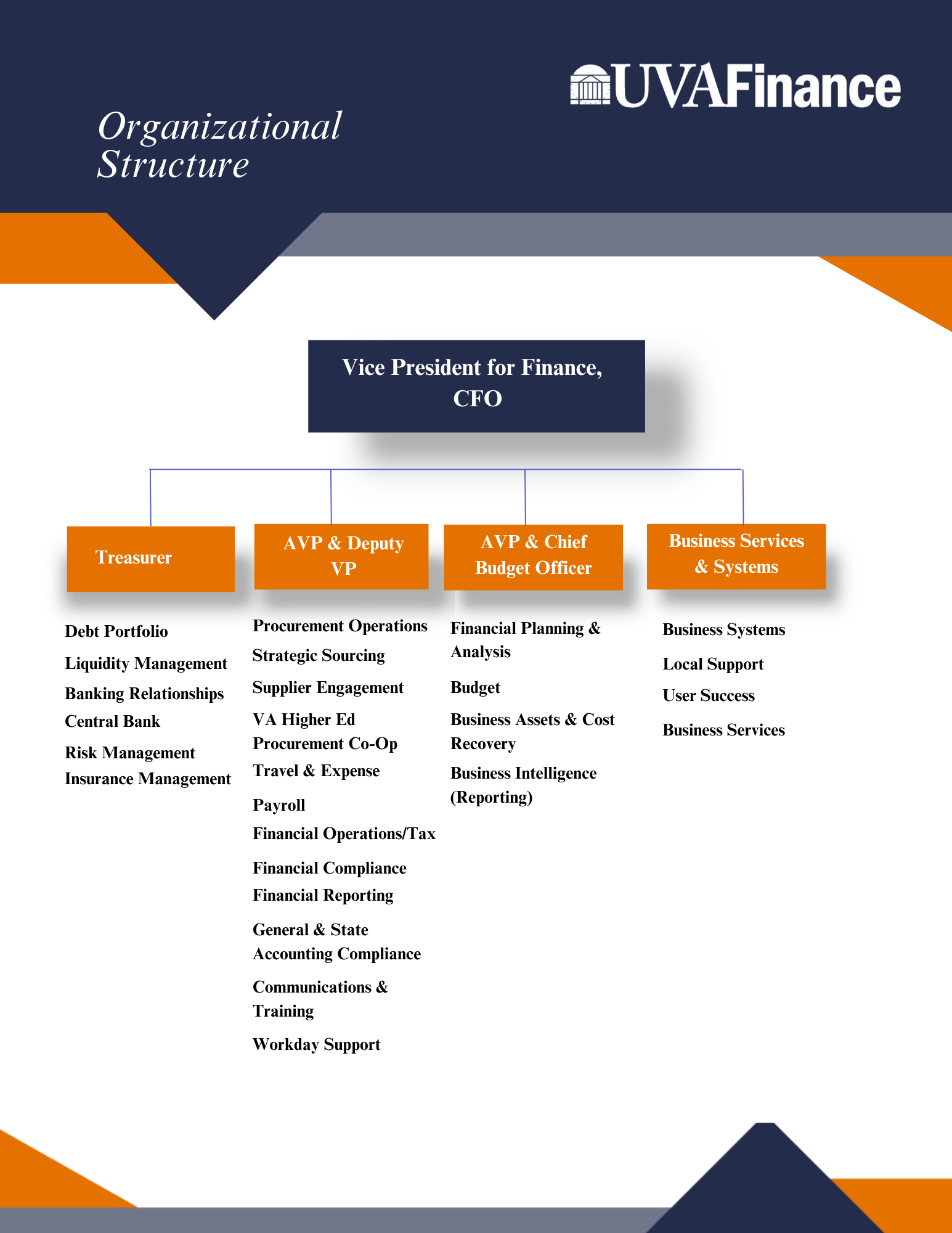 org structure