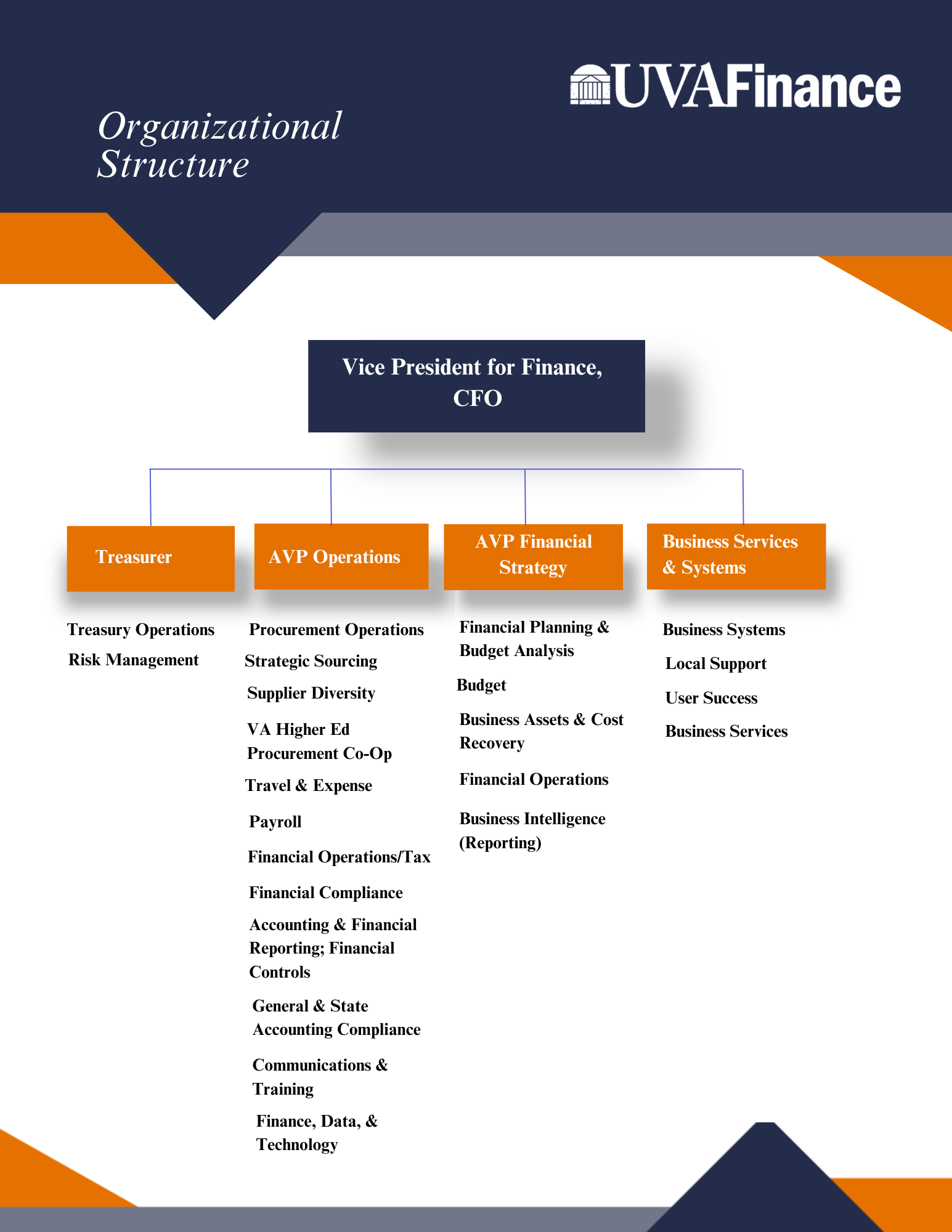 Structure