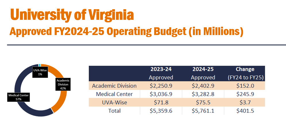 Approved FY2024-25 Operating Budget