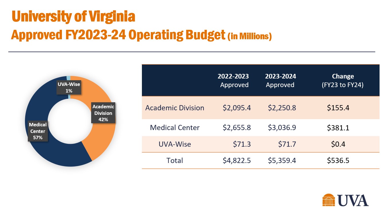 2023 WorldViz Budgeting Guidelines for Scientific VR Labs