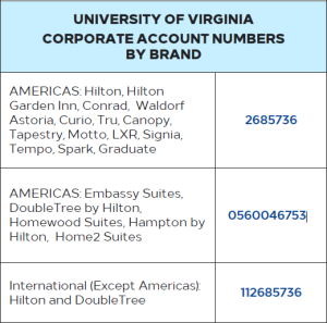 Hilton Corporate Account Numbers