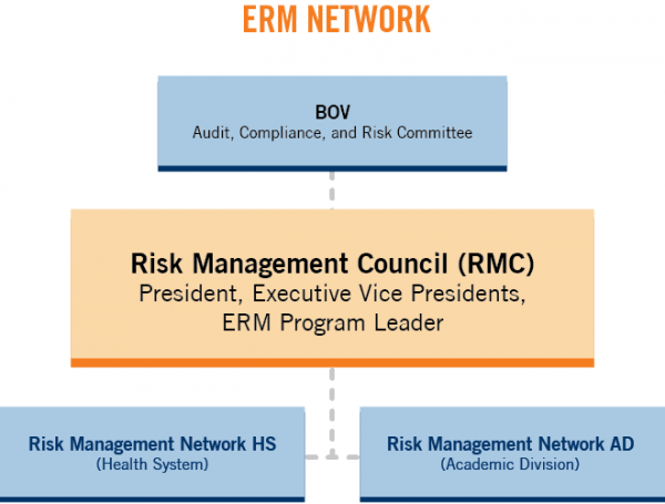 ERM Network